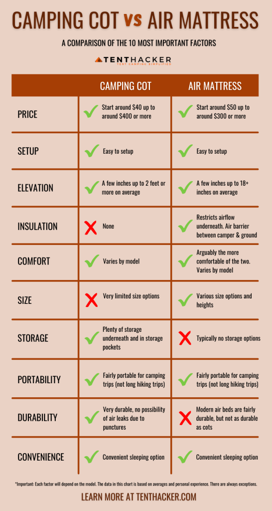 Camping Cot vs Air Mattress Which Is Best?
