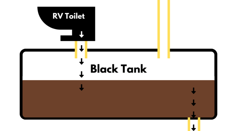 Where To Empty Black Water Tank What Is a Black Water Tank in an RV? (Complete Beginner's Guide)