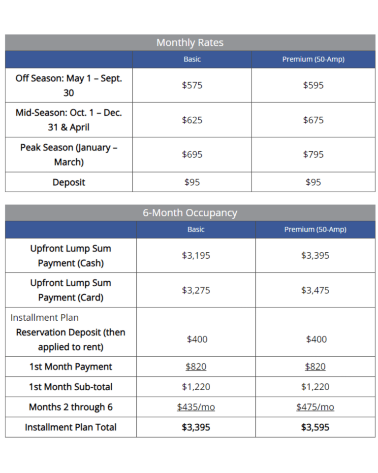 How to Find the Best Long Term RV Parks Near You