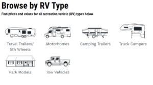 Kelley Blue Book RV Values Don #39 t Exist Use This Instead