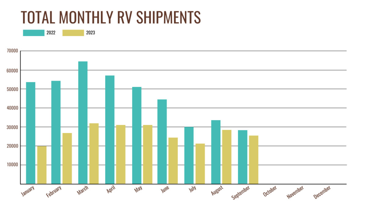 Current RV Statistics, Trends, & Facts for 202324